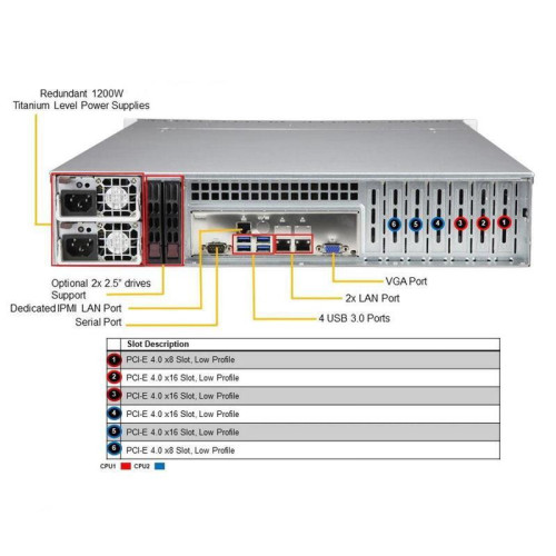 Платформа системного блока SuperMicro SYS-620P-TRT 2U, 2xLGA4189 (up to 270W), iC621A (X12DPi-NT6), 16xDDR4, up to 8x3.5 SAS/SATA, 4x PCIE 4.0x16 LP, 2x PCIE 4.0x8 LP, 2x 10GBase-T (x550), OOB, 2x 1200W