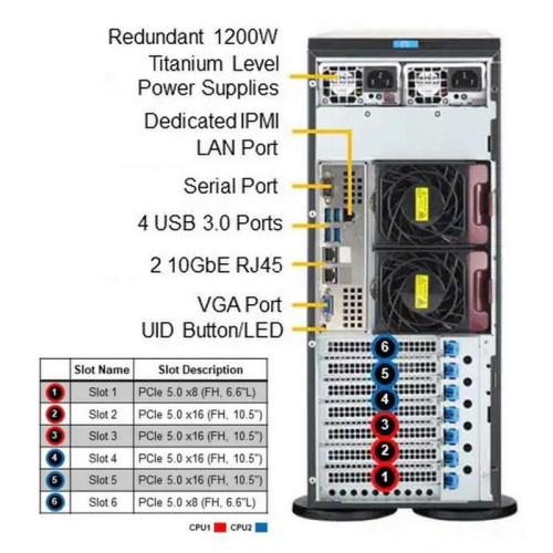Серверная платформа/ SuperServer SYS-741P-TRT (X13DEI-T, CSE-745BTS-R1K23BP) (2 x LGA-4677, 16xDDR5 Up to 4TB, 8x3.5 Серверная платформа/ SuperServer SYS-741P-TRT (X13DEI-T, CSE-745BTS-R1K23BP) (2 x LGA-4677, 16xDDR5 Up to 4TB, 8x3.5