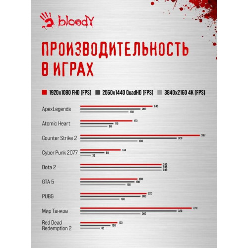 ПК Bloody BD-PC CZ79C3 MT i5 14600KF (3.5) 32Gb SSD1Tb RTX5070 12Gb Windows 11 Home 64 2.5xGbitEth WiFi BT 850W черный (RUS) (2129071)