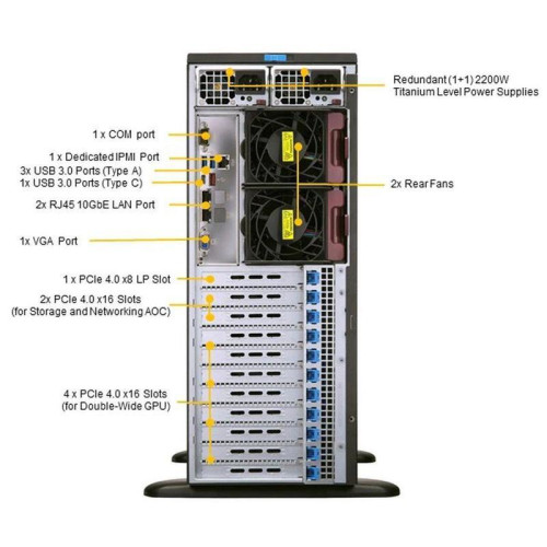 Платформа системного блока SuperMicro SYS-740GP-TNRT Tower/4U, 2xLGA4189, iC621A, 16xDDR4, 8x3.5 SATA/NVME, 2xM.2 PCIE 22110, 6x PCIEx16, 2x10GbE, IPMI, 2x2200W, black