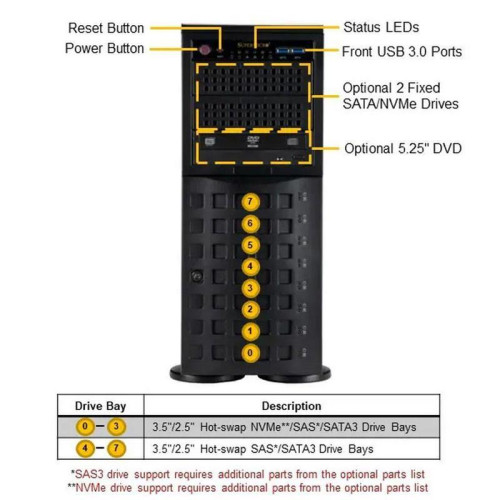 Серверная платформа/ SuperServer SYS-741P-TRT (X13DEI-T, CSE-745BTS-R1K23BP) (2 x LGA-4677, 16xDDR5 Up to 4TB, 8x3.5 Серверная платформа/ SuperServer SYS-741P-TRT (X13DEI-T, CSE-745BTS-R1K23BP) (2 x LGA-4677, 16xDDR5 Up to 4TB, 8x3.5