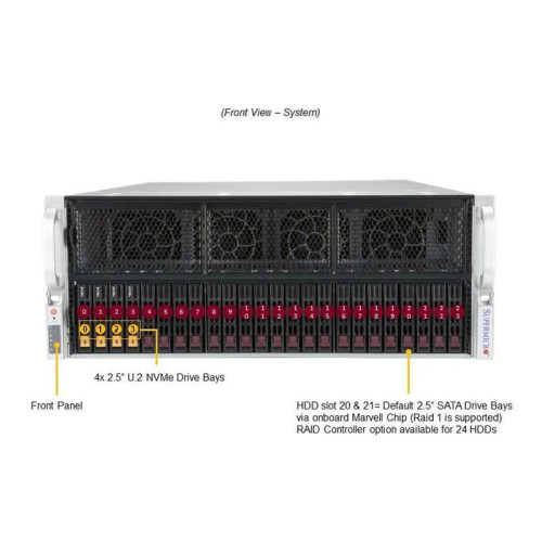 Платформа системного блока SuperMicro AS -4124GS-TNR+