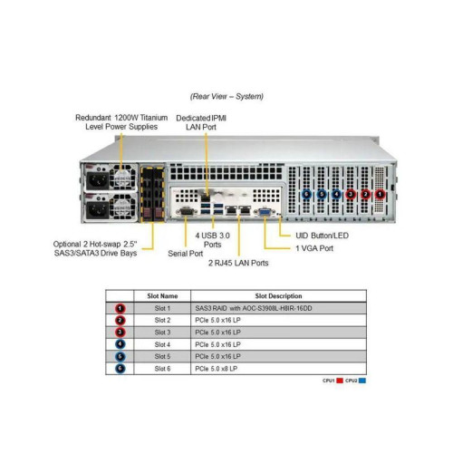 Платформа системного блока SuperMicro SYS-221P-C9R Платформа системного блока SuperMicro SYS-221P-C9R