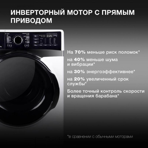Стиральная машина Hyundai WFE8407 класс: A+++ загр.фронтальная макс.:8кг белый инвертер Стиральная машина Hyundai WFE8407 класс: A+++ загр.фронтальная макс.:8кг белый инвертер