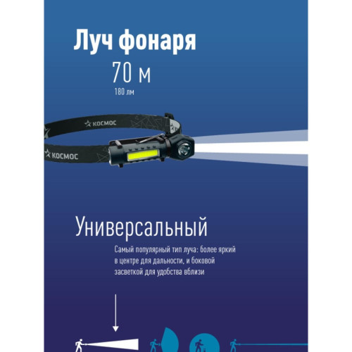 Фонарь налобный аккумуляторный/ Фонарь налобный аккумуляторный 3Вт+3Вт COB коллиматорная линза Li-ion18650 1200mAh USBtC магнит зажим