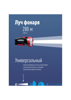 Фонарь/ Фонарь-прожектор светодиодный аккумуляторный, LED 5вт, з/у 220