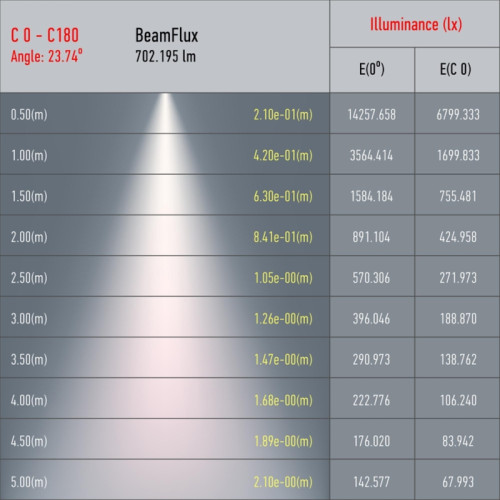 Светильник трековый однофазный/ Светильник трековый однофазный TR5-10 COB BK светодиодный 10 Вт 4000К 700 Лм черный