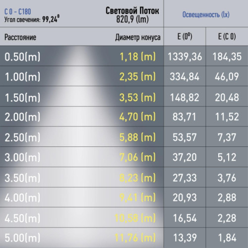 Светильник трековый магнитный/ Светильник трековый магнитный TRM20-1-30-10W4K-B для системы NOVA 30см 48V 10 Вт 4000К заливающий свет черный