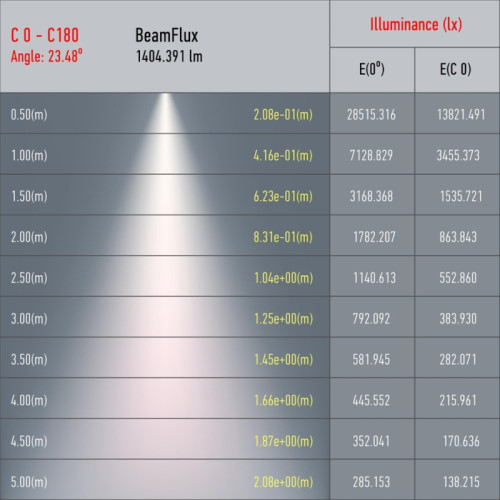 Светильник трековый однофазный/ Светильник трековый однофазный TR5-20 COB BK 20 ватт 4000К 1400 Лм черный Светильник трековый однофазный/ Светильник трековый однофазный TR5-20 COB BK 20 ватт 4000К 1400 Лм черный