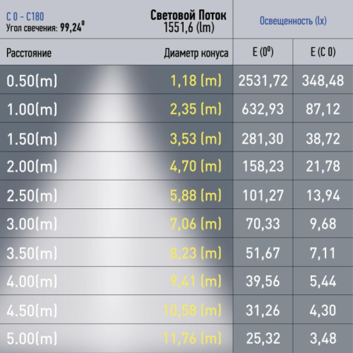 Светильник трековый магнитный/ Светильник трековый магнитный TRM20-1-90-20W4K-B для системы NOVA 90см 48V 20Вт 4000К заливающий свет черный