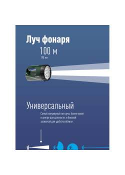 Фонарь/ Фонарь-прожектор аккумуляторный, 12 LED, аккум. 4V 3Ah, 190Лм, 24 часов