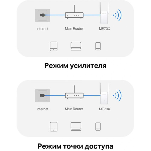 Усилитель Wi-Fi/ AX1800 Wi-Fi 6 Range Extender