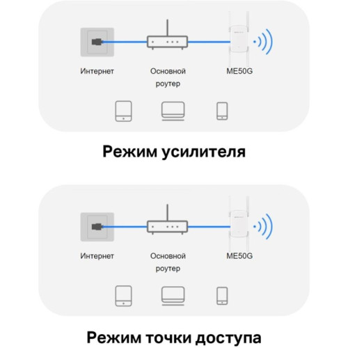 Усилитель Wi-Fi/ AC1900 Wi-Fi Range Extender