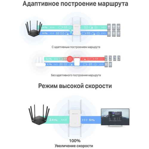 Усилитель Wi-Fi/ AC1900 Wi-Fi Range Extender