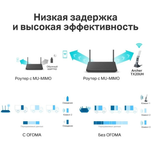 Адаптер Wi-Fi/ AX1800 High Gain Dual Band Wi-Fi 6 USB Adapter