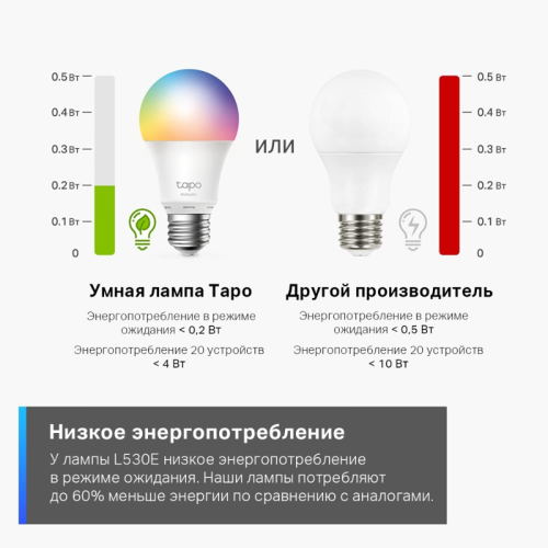 Умная Wi-Fi лампа/ WiFi Bulb, A60 size, E27, 9.5W, 2000k-6500k tunable white, 800 lumens