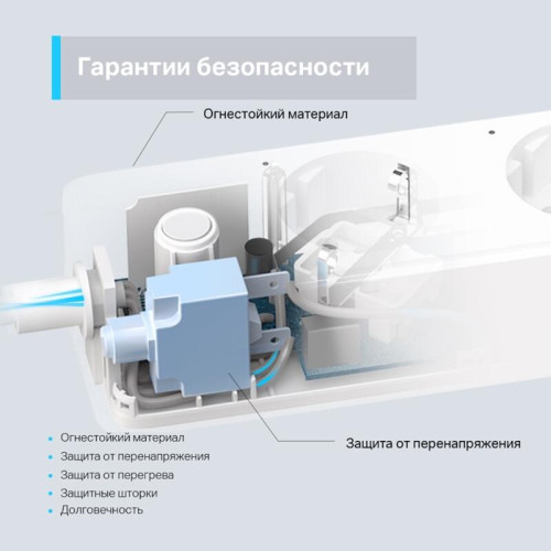 Умный сетевой фильтр/ Smart Wi-Fi Power Strip, 3-Outlets, Homekit
