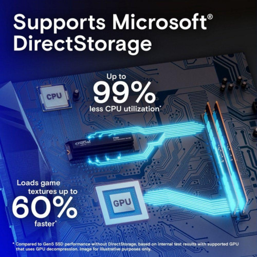 Твердотельный накопитель Crucial T700 2TB PCIe Gen5 NVMe M.2 SSD CT2000T700SSD3 Твердотельный накопитель Crucial T700 2TB PCIe Gen5 NVMe M.2 SSD CT2000T700SSD3