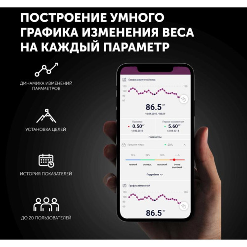 Весы напольные электронные/ Весы напольные электронные Polaris PWS 1898 IQ Home макс.180кг графитовый
