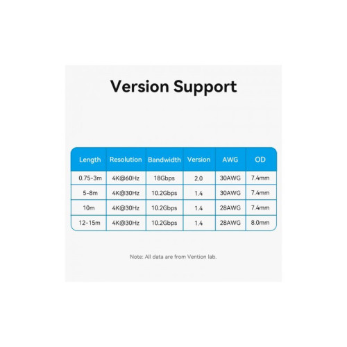 Кабель Vention HDMI High speed v2.0 with Ethernet 19M/19M - 15м