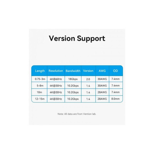 Кабель Vention HDMI High speed v2.0 with Ethernet 19M/19M - 8м