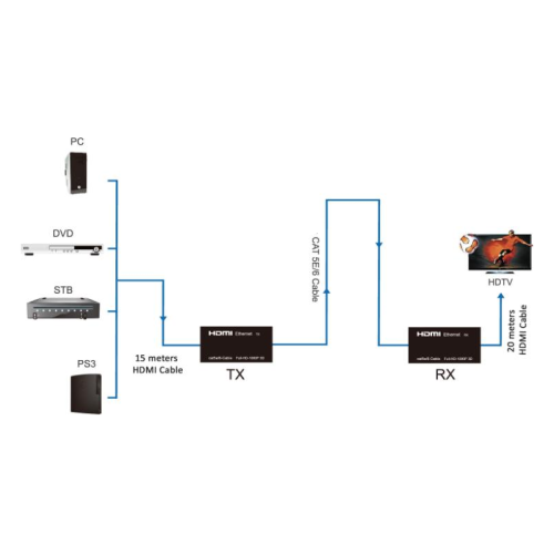 Greenconnect Удлинитель HDMI Full HD +3D+ звук до 60m (передатчик+приемник) + пульт IR GL-VK50ERH