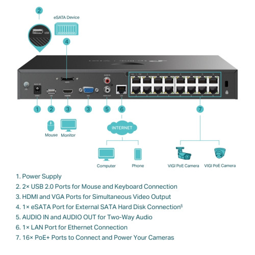 Сетевой видеорегистратор/ 16 Channel PoE+ Network Video Recorder