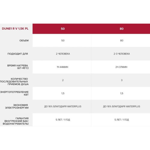 Водонагреватель Ariston DUNE1 R 80 V 1,5K PL 1.5кВт 80л электрический настенный/белый