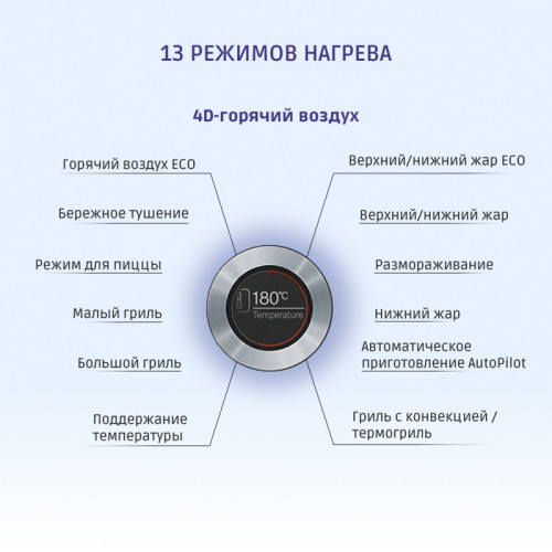 59.5x59.5x54.8 см, 71л, дисплей, 13 режимов, EcoClean, 3 стекла, черный