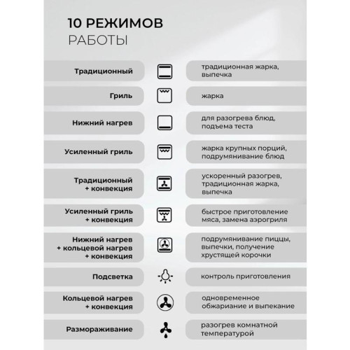 Духовой шкаф Электрический/ Духовой шкаф Электрический Lex EDS 1000 WH белый/серебристый