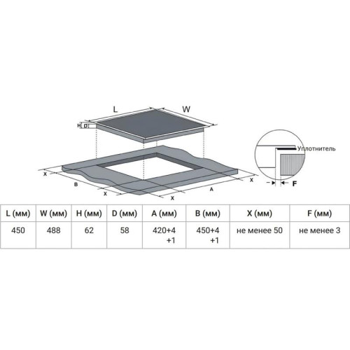 Индукционная варочная поверхность/ Индукционная варочная поверхность Weissgauff HI 430 BM Flex Zone черный