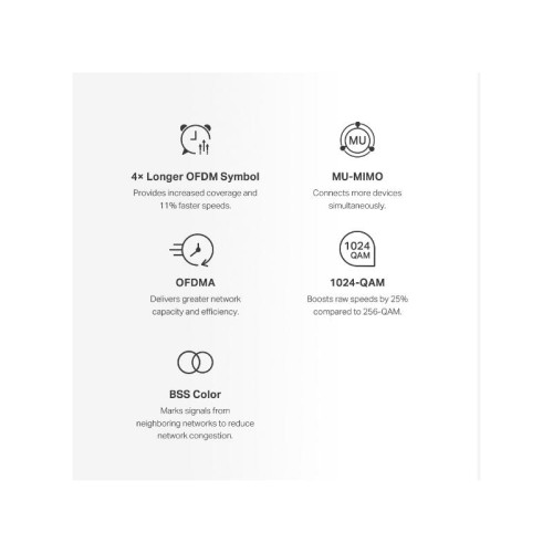 MESH система/ AX1500 Whole Home Mesh Wi-Fi System Wi-Fi 6
