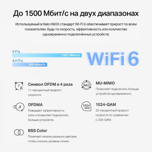 MESH система/ AX1500 Whole Home Mesh Wi-Fi 6 System