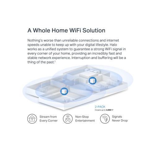 MESH система/ AX1500 Whole Home Mesh Wi-Fi System Wi-Fi 6