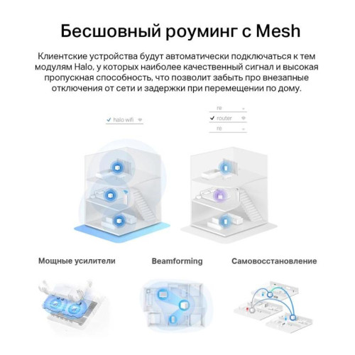 MESH система/ AX1500 Whole Home Mesh Wi-Fi 6 System