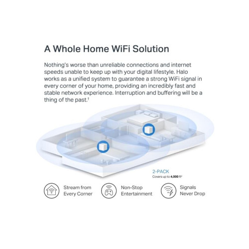MESH система/ AX1500 Whole Home Mesh Wi-Fi System Wi-Fi 6
