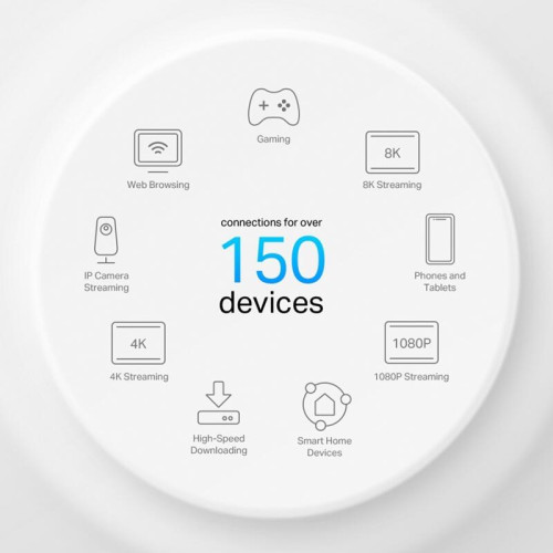 Wi-Fi Mesh-система PoE/ AX3000 Whole Home Mesh Wi-Fi 6 System with PoE Wi-Fi Mesh-система PoE/ AX3000 Whole Home Mesh Wi-Fi 6 System with PoE
