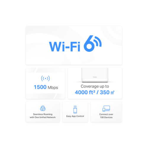 MESH система/ AX1500 Whole Home Mesh Wi-Fi System Wi-Fi 6