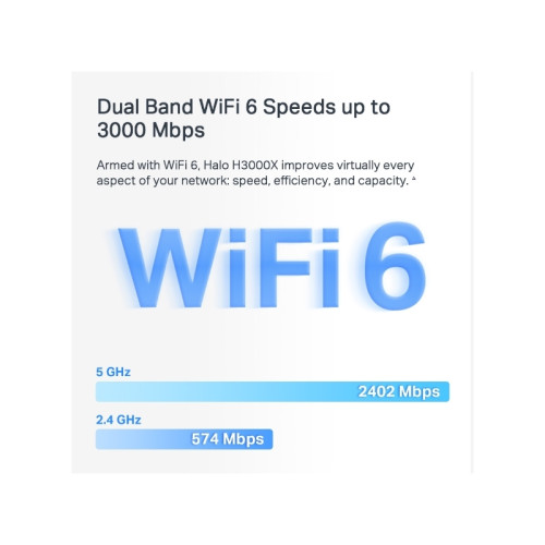 MESH система/ AX3000 Dual-band Home Mesh System Wi-Fi 6