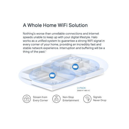 MESH система/ AX3000 Dual-band Home Mesh System Wi-Fi 6