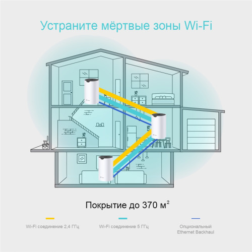 Точка доступа/ AC1200 Whole-Home Mesh Wi-Fi system, Qualcomm CPU, 867Mbps at 5GHz+300Mbps at 2.4GHz, 2 Gigabit Ports, 2 internal antennas