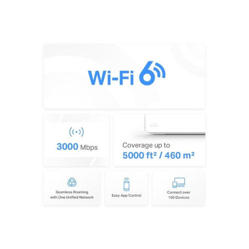 MESH система/ AX3000 Dual-band Home Mesh System Wi-Fi 6