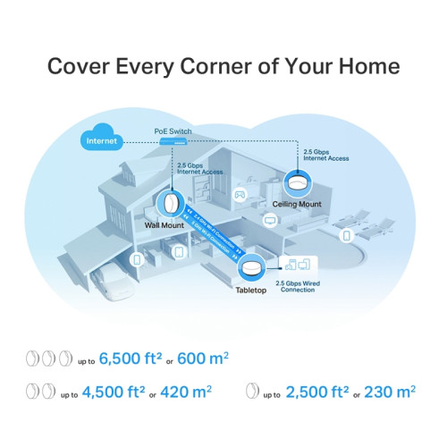 Wi-Fi Mesh-система PoE/ AX3000 Whole Home Mesh Wi-Fi 6 System with PoE