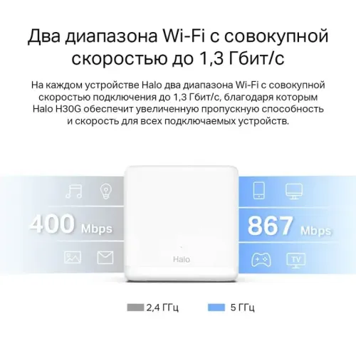 MESH система/ AC1300 Whole Home Mesh Wi-Fi System, 2? Internal Antennas, 2?GB ports  (WAN/LAN)