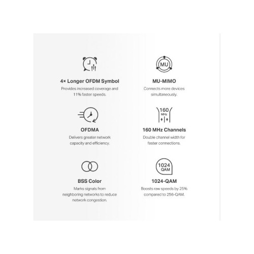 MESH система/ AX3000 Dual-band Home Mesh System Wi-Fi 6