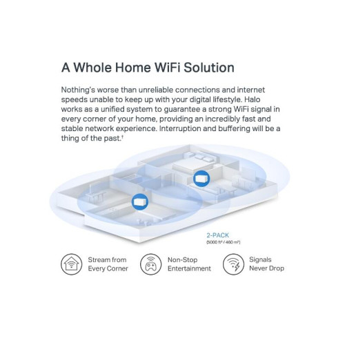 MESH система/ AX3000 Dual-band Home Mesh System Wi-Fi 6