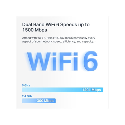 MESH система/ AX1500 Whole Home Mesh Wi-Fi System Wi-Fi 6