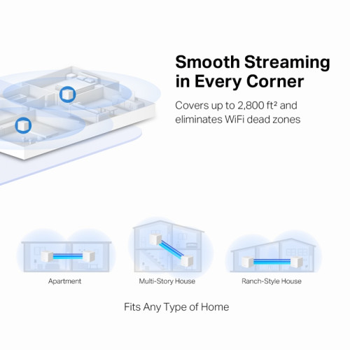 MESH система/ AC1200 Whole Home Mesh Wi-Fi System