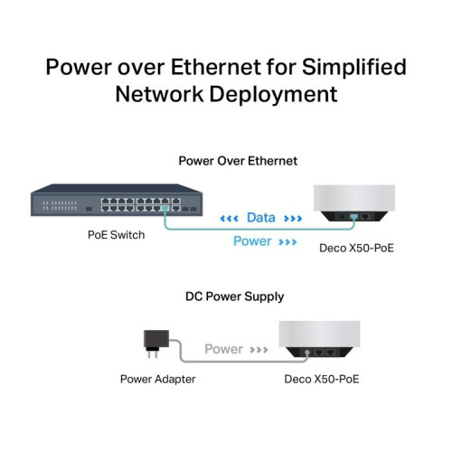 Wi-Fi Mesh-система PoE/ AX3000 Whole Home Mesh Wi-Fi 6 System with PoE Wi-Fi Mesh-система PoE/ AX3000 Whole Home Mesh Wi-Fi 6 System with PoE