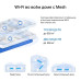 MESH система/ AX1500 Whole Home Mesh Wi-Fi 6 System